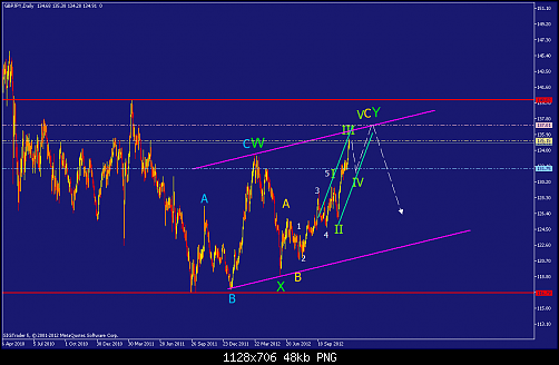     

:	gbpjpy-d1-straighthold-investment-group.png
:	227
:	48.3 
:	351282