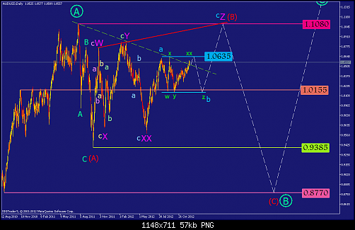     

:	audusd-d1-straighthold-investment-group.png
:	287
:	57.4 
:	351314