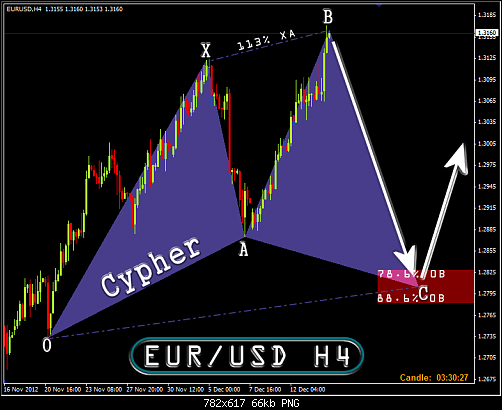 eurusd.png‏