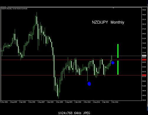 nzdjpy.JPG‏