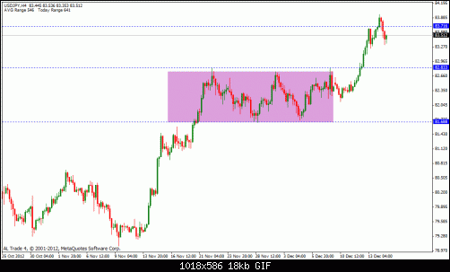 usd jpy target.gif‏