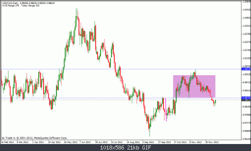 usd cad.gif‏