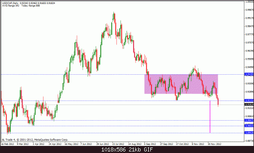 usd chf.gif‏