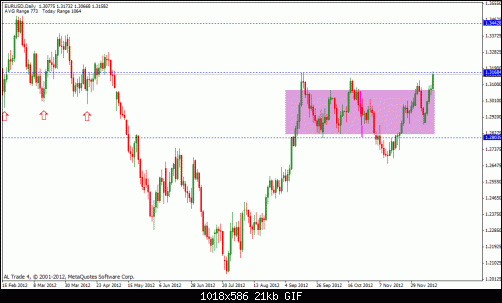 eur usd.gif‏