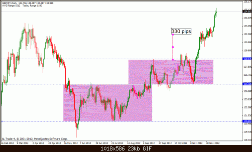 gbp jpy.gif‏