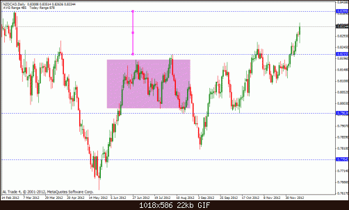 nzd cad.gif‏