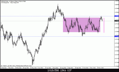 nzd chf.gif‏