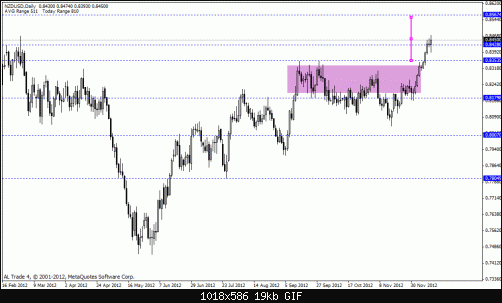 nzd usd.gif‏