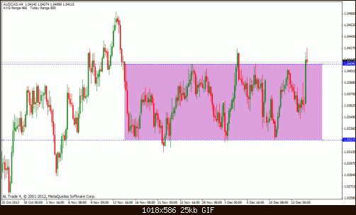 aud cad.gif‏