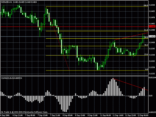 usdnzd2.gif‏