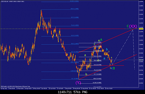     

:	usdcad-h6-straighthold-investment-group.png
:	58
:	57.3 
:	351438