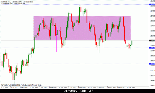 eur nzd.gif‏