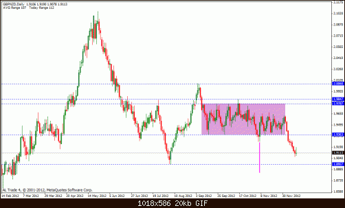 gbp nzd.gif‏