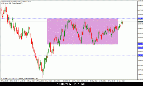 aud usd.gif‏