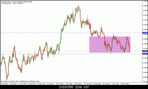 cad chf.gif‏