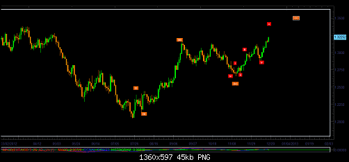 eur usd daily.png‏