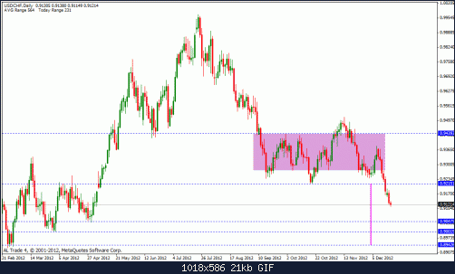 usd chf.gif‏