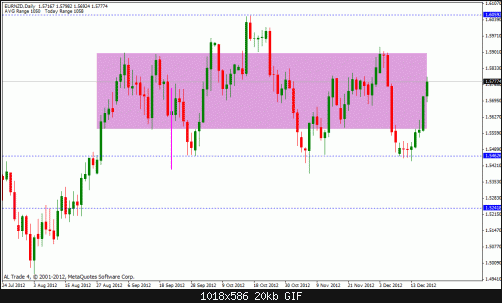 eur nzd.gif‏