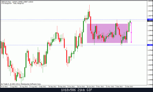 gbp cad.gif‏