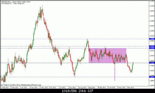 gbp nzd.gif‏