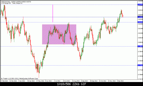 nzd cad.gif‏