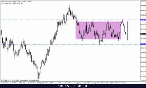 nzd chf.gif‏