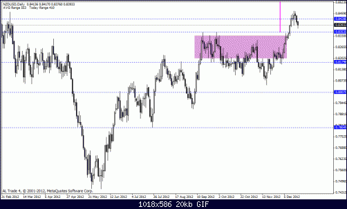 nzd usd.gif‏