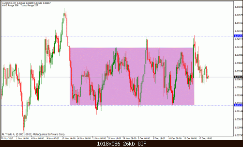 aud cad.gif‏