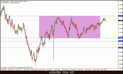 aud usd.gif‏