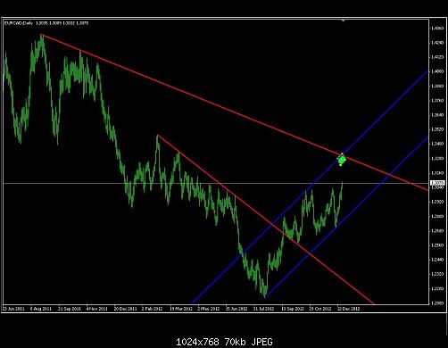 eurcad.JPG‏