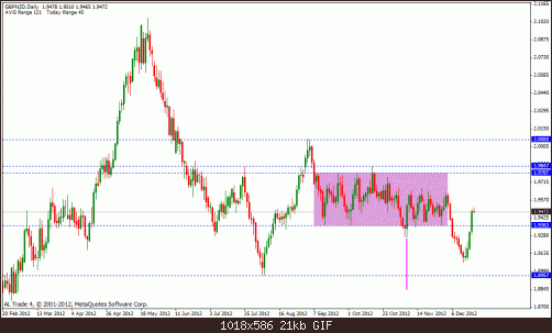 gbp nzd.gif‏