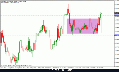 gbp cad.gif‏