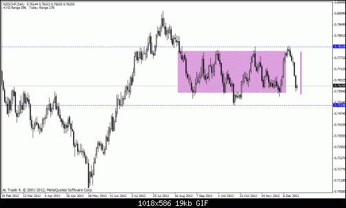 nzd chf.gif‏