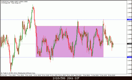 aud cad.gif‏