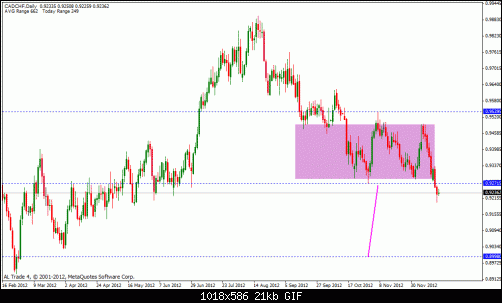 cad chf.gif‏