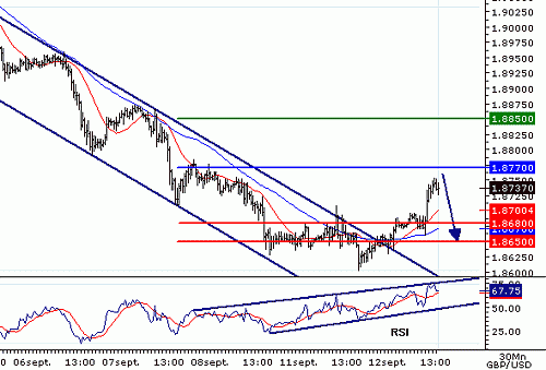 GBPUSD20060912134945.gif‏