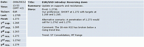 eur-usd.GIF‏