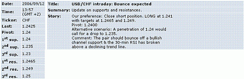 usd-chf.GIF‏