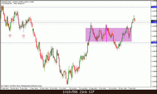 eur usd.gif‏