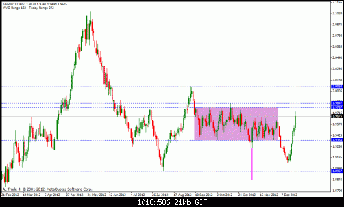 gbp nzd.gif‏