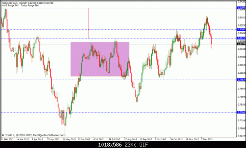 nzd cad.gif‏