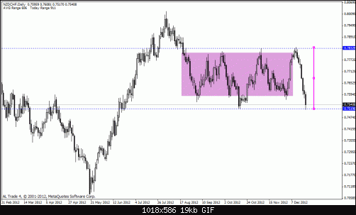 nzd chf.gif‏