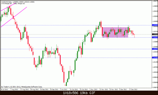 aud cad.gif‏