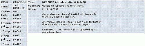 nzd-usd.GIF‏