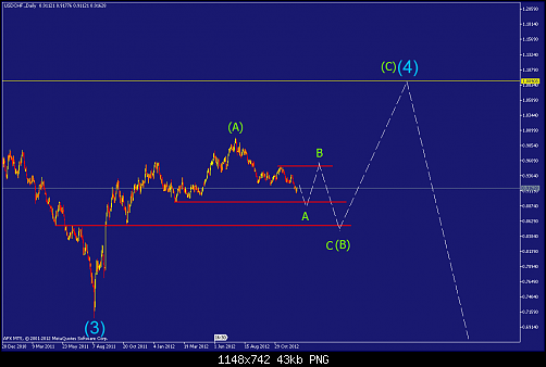     

:	usdchf-d1-afx-capital-markets.png
:	32
:	43.4 
:	352070