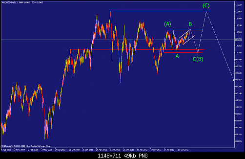     

:	audusd-d1-straighthold-investment-group.png
:	46
:	49.2 
:	352074