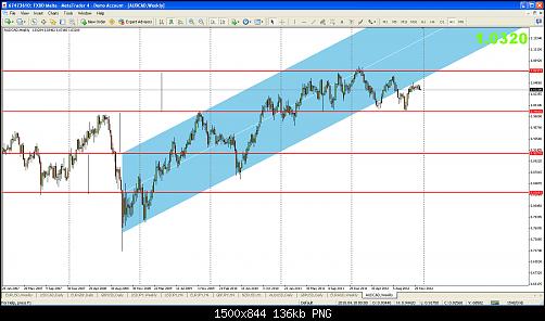 audcadweek.jpg‏