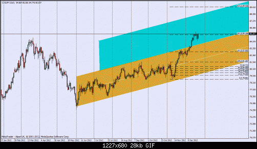 cadjpy-d.gif‏