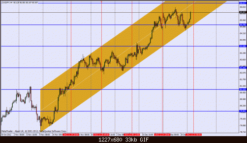 cadjpy.gif‏