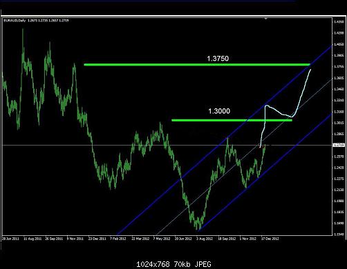 euraud.JPG‏